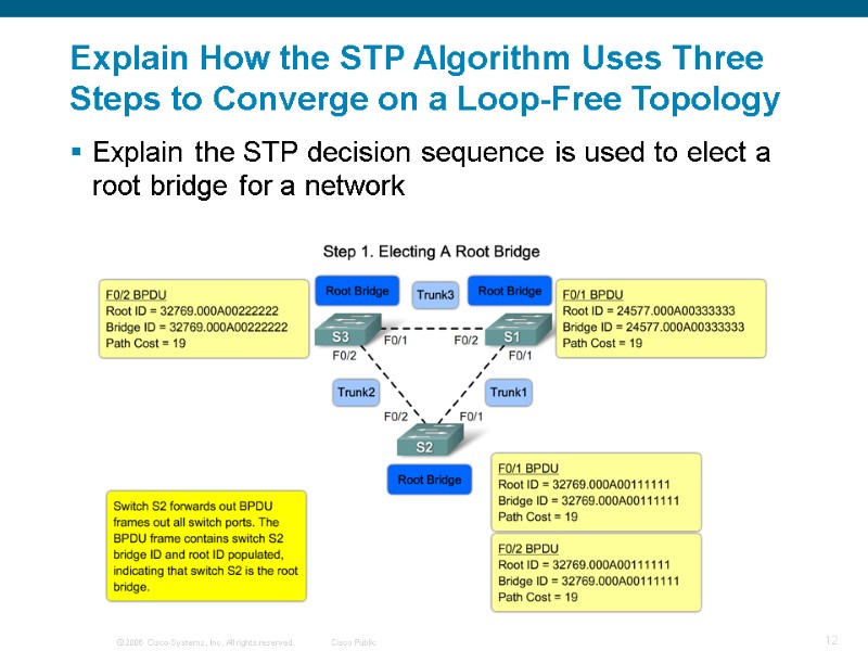 Explain How the STP Algorithm Uses Three Steps to Converge on a Loop-Free Topology